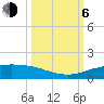 Port Aransas tide chart for Friday, October 6, 2023