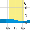 Port Aransas tide chart for Sunday, October 8, 2023