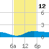 Port Aransas tide chart for Sunday, November 12, 2023