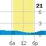 Port Aransas tide chart for Tuesday, November 21, 2023