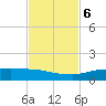 Port Aransas tide chart for Monday, November 6, 2023