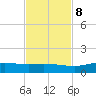 Port Aransas tide chart for Wednesday, November 8, 2023