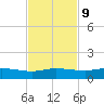 Port Aransas tide chart for Thursday, November 9, 2023