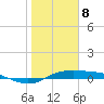 Port Aransas tide chart for Monday, January 8, 2024