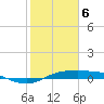 Port Aransas tide chart for Tuesday, February 6, 2024