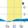 Port Aransas tide chart for Friday, March 8, 2024