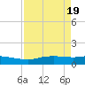 Port Aransas tide chart for Friday, April 19, 2024