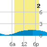 Port Aransas tide chart for Tuesday, April 2, 2024