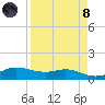 Port Aransas tide chart for Monday, April 8, 2024