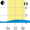 Port Aransas tide chart for Wednesday, May 15, 2024