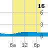 Port Aransas tide chart for Thursday, May 16, 2024