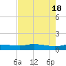 Port Aransas tide chart for Saturday, May 18, 2024