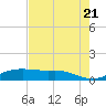 Port Aransas tide chart for Tuesday, May 21, 2024