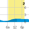 Port Aransas tide chart for Thursday, May 2, 2024