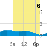 Port Aransas tide chart for Monday, May 6, 2024