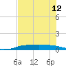 Port Aransas tide chart for Wednesday, June 12, 2024