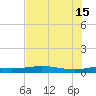 Port Aransas tide chart for Saturday, June 15, 2024