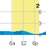 Port Aransas tide chart for Sunday, June 2, 2024