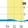 Port Aransas tide chart for Sunday, June 30, 2024