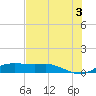 Port Aransas tide chart for Monday, June 3, 2024