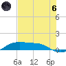Port Aransas tide chart for Thursday, June 6, 2024