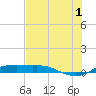 Port Aransas tide chart for Monday, July 1, 2024