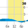 Port Aransas tide chart for Tuesday, July 30, 2024