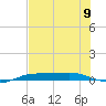 Port Aransas tide chart for Tuesday, July 9, 2024
