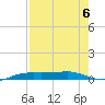 Port Aransas tide chart for Tuesday, August 6, 2024