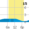 Port Aransas tide chart for Sunday, September 15, 2024