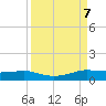 Port Aransas tide chart for Saturday, September 7, 2024
