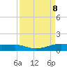 Port Aransas tide chart for Sunday, September 8, 2024