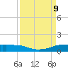 Port Aransas tide chart for Monday, September 9, 2024
