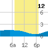 Port Aransas tide chart for Saturday, October 12, 2024