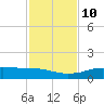 Port Aransas tide chart for Sunday, November 10, 2024