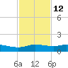 Port Aransas tide chart for Tuesday, November 12, 2024