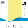 Port Aransas tide chart for Friday, November 15, 2024