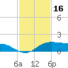 Port Aransas tide chart for Saturday, November 16, 2024