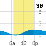 Port Aransas tide chart for Saturday, November 30, 2024