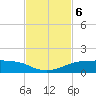Port Aransas tide chart for Wednesday, November 6, 2024