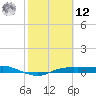 Port Aransas tide chart for Wednesday, February 12, 2025