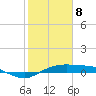 Port Aransas tide chart for Saturday, February 8, 2025