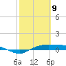 Port Aransas tide chart for Sunday, February 9, 2025