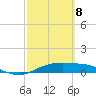 Port Aransas tide chart for Saturday, March 8, 2025