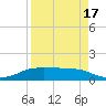 Port Aransas tide chart for Thursday, April 17, 2025