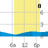 Port Aransas tide chart for Tuesday, April 8, 2025