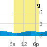 Port Aransas tide chart for Wednesday, April 9, 2025