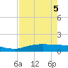 Port Aransas tide chart for Monday, May 5, 2025