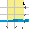 Port Aransas tide chart for Tuesday, May 6, 2025