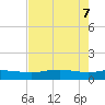 Port Aransas tide chart for Wednesday, May 7, 2025
